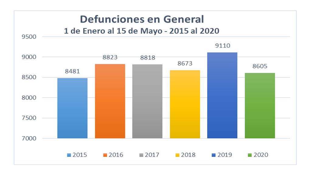 informe-mortalidad-nicaragua
